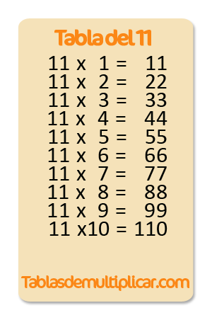 Tabla del 11