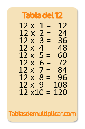 Tabla del 12