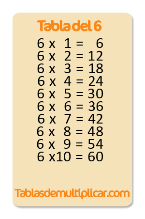 Tabla del 6