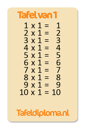 Tafel van 1