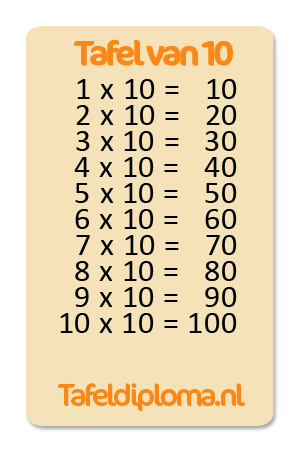 Tafel van 10