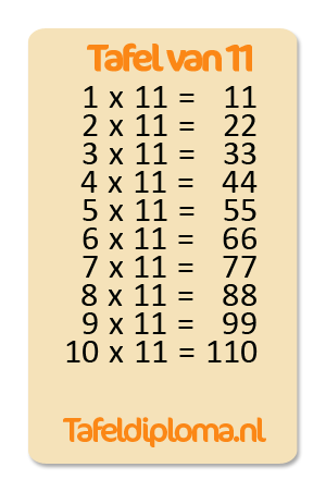 Tafel van 11