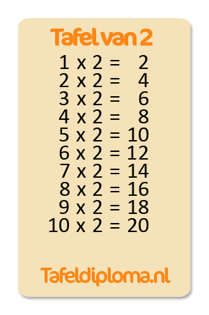 Tafel van 2