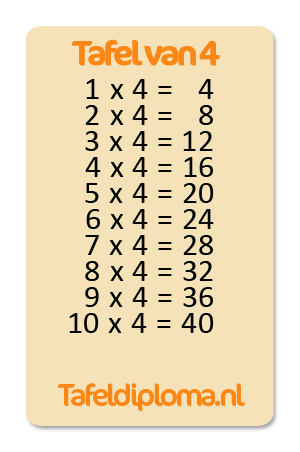 Tafel van 4