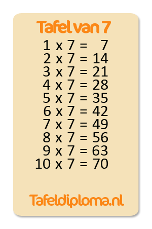 Tafel van 7