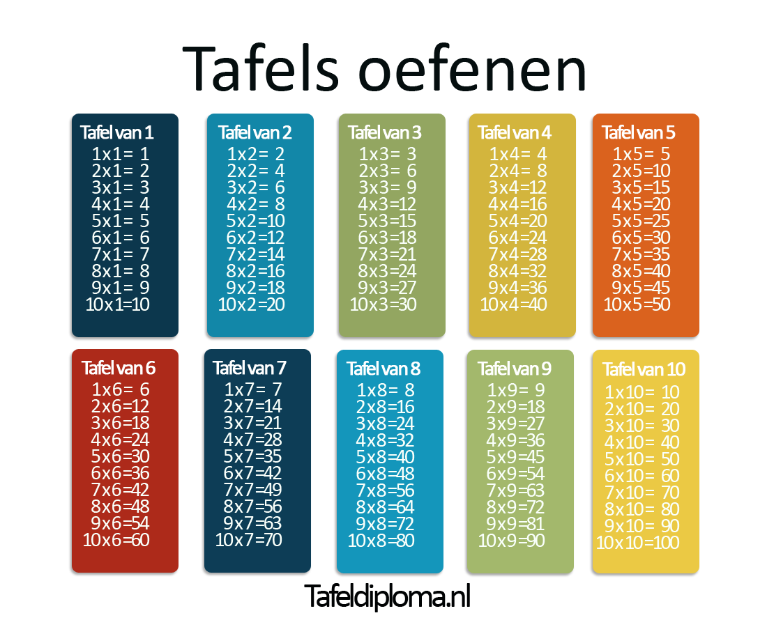 Tafels oefenen 1 tot 10