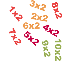 2´ler çarpım tablosu 2´ler çarpım tablosu