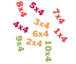 4 times table 4 times table