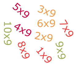 9 times table 9 times table
